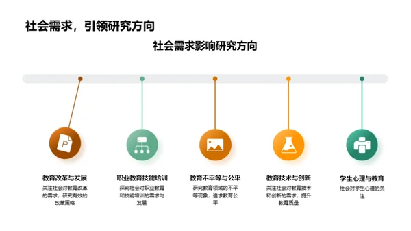 教育学答辩全攻略