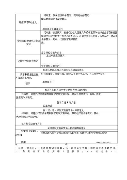 应征入伍高校毕业生补偿学费代偿国家助学贷款申请表