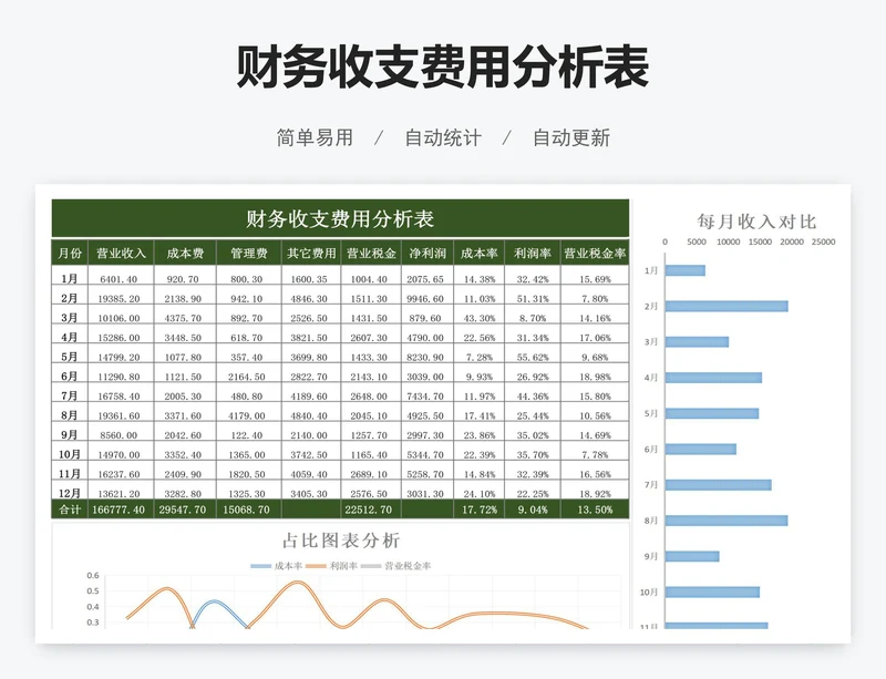 财务收支费用分析表