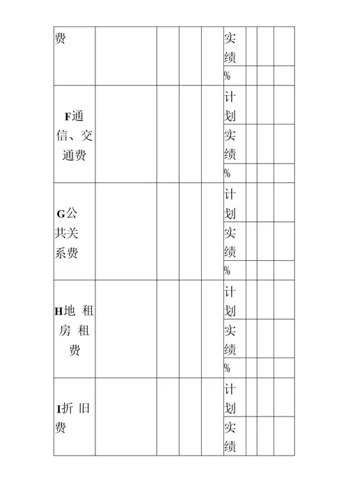 财务计划的制订