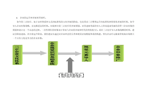 某医疗企业形象策略建议