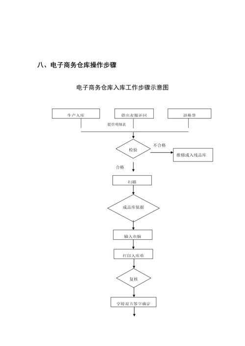仓库管理核心制度.docx
