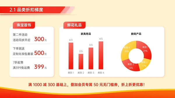 红色毛毡风七夕促销活动策划PPT模板