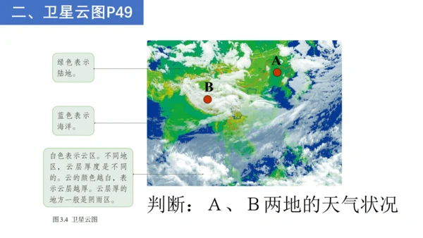 七上：天气、气温、降水（一轮复习课件41张）（人教版）