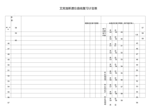 英语背单词艾宾浩斯遗忘曲线复习计划表.doc.docx