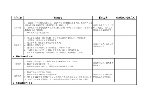 发电厂涉网安全大检查检查表