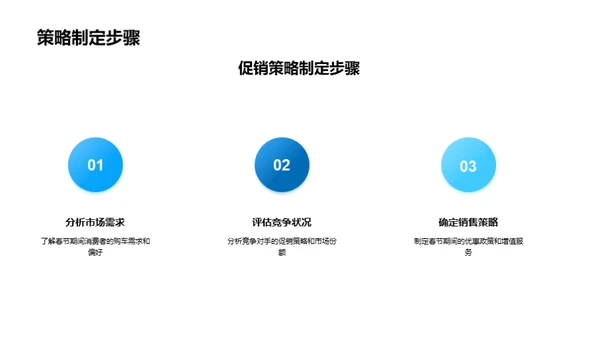 新能源车春节销售助攻