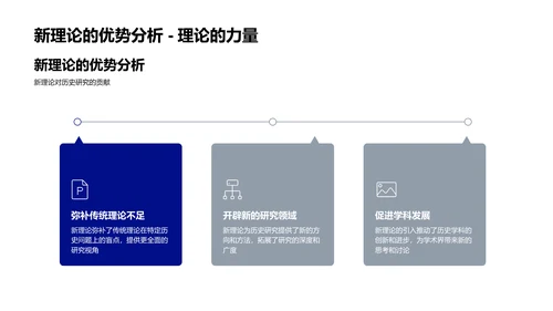 历史研究新理论报告PPT模板