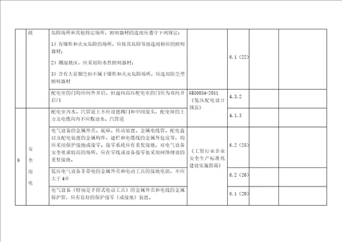 一般工贸企业安全检查表