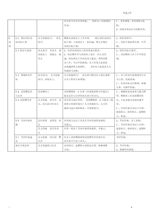 公司招聘流程图