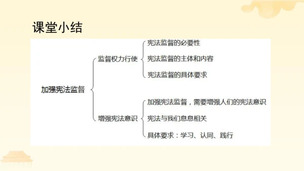 第一单元第二课第二课时  加强宪法监督教学课件 --统编版中学道德与法治八年级（下）