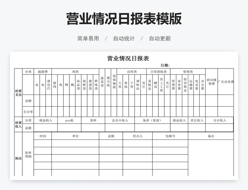 营业情况日报表模版