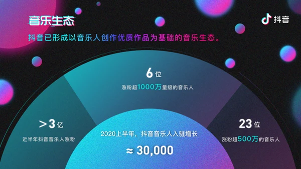 抖音音乐生态报告通用PPT模板