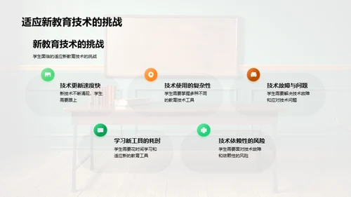 探索现代教学模式