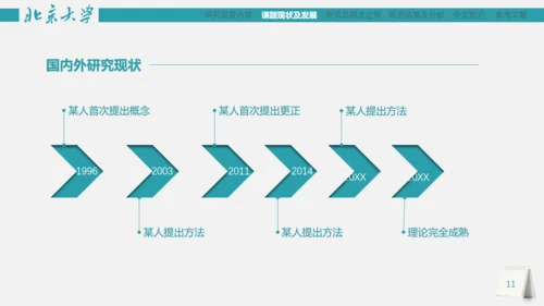 市场研究论文答辩报告通用PPT模板