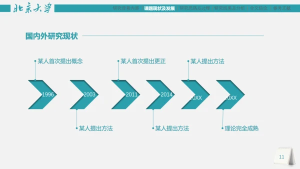 市场研究论文答辩报告通用PPT模板