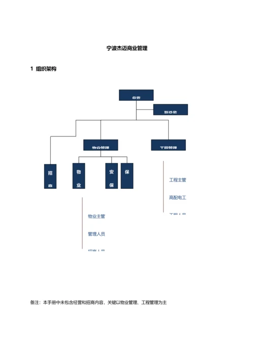 物业管理工作手册模板.docx