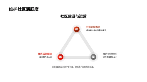 游戏营销双十二决策