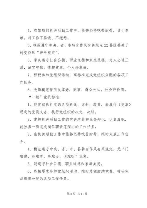 民主评议党员标准内容.docx