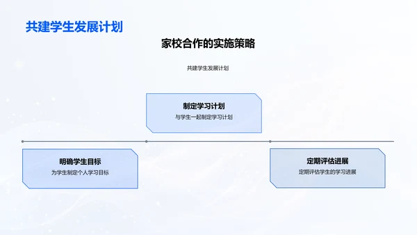 家校合力成就学生PPT模板