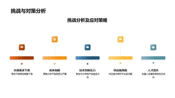 驱动未来 智慧出行