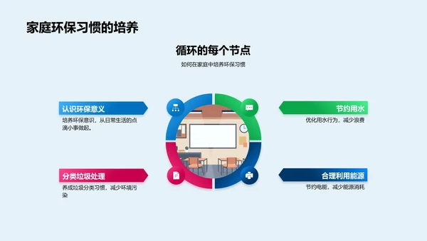 环保实践分享PPT模板