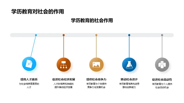 探索学历教育新篇章