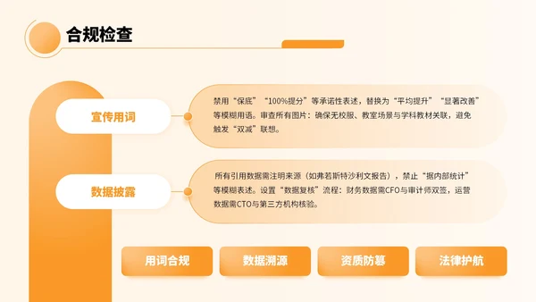 橙色卡通风教育融资宣传方案PPT