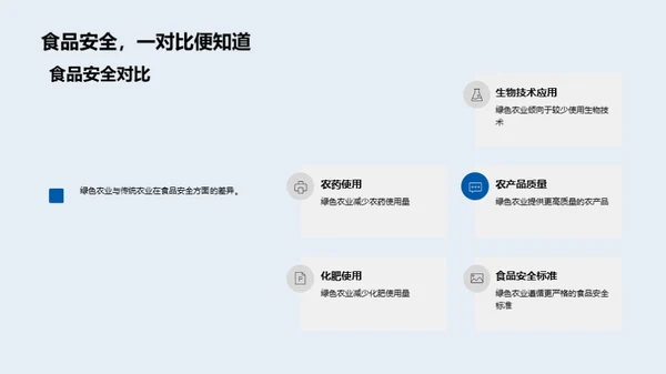 绿色农业的探索与实践