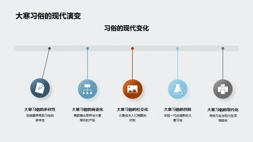 大寒节气生活指南