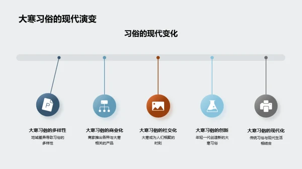 大寒节气生活指南