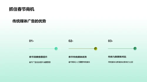 赢在春节广告投放