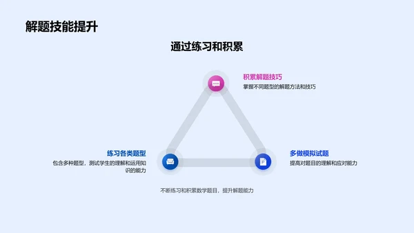 数学问题解答技巧PPT模板