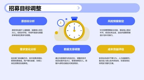 部门招新总结计划汇报PPT模板