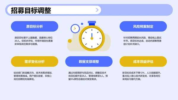 部门招新总结计划汇报PPT模板
