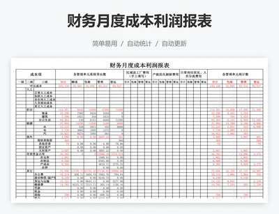 财务月度成本利润报表