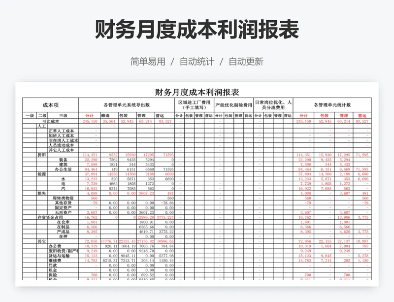 财务月度成本利润报表