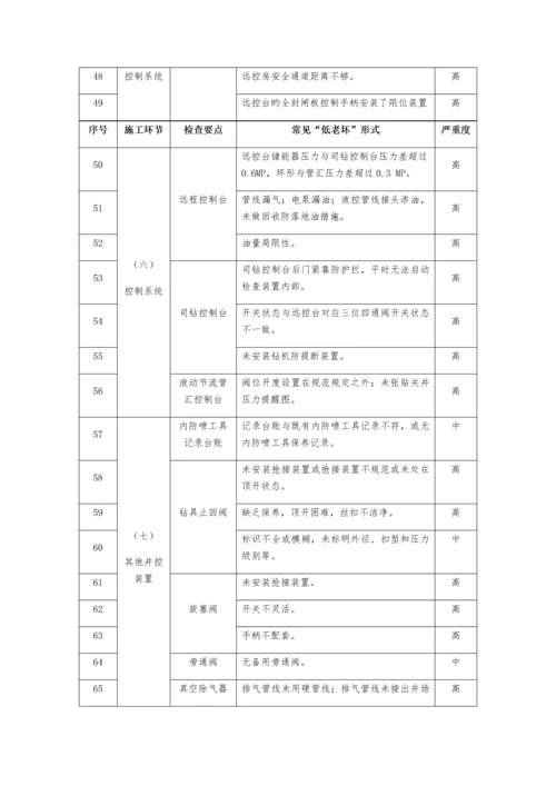 西南石油工程公司作业现场典型项.docx