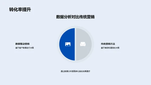 大数据赋能保险行业