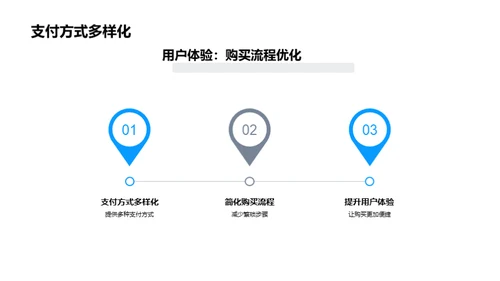 电商游戏营销战略