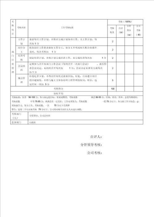 工程部绩效考核表