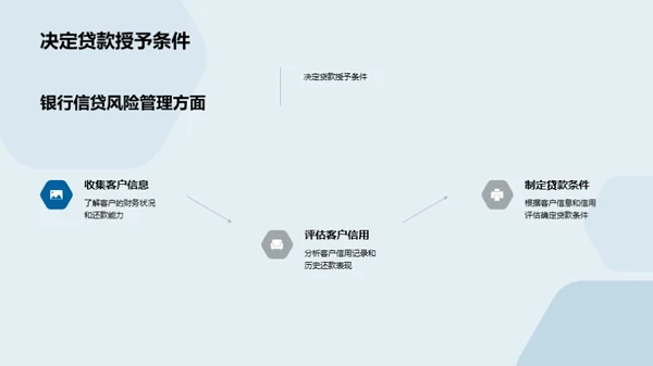 信贷风险：解析与应对