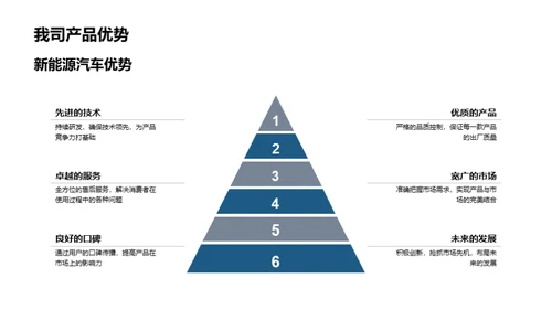 新能源汽车的未来