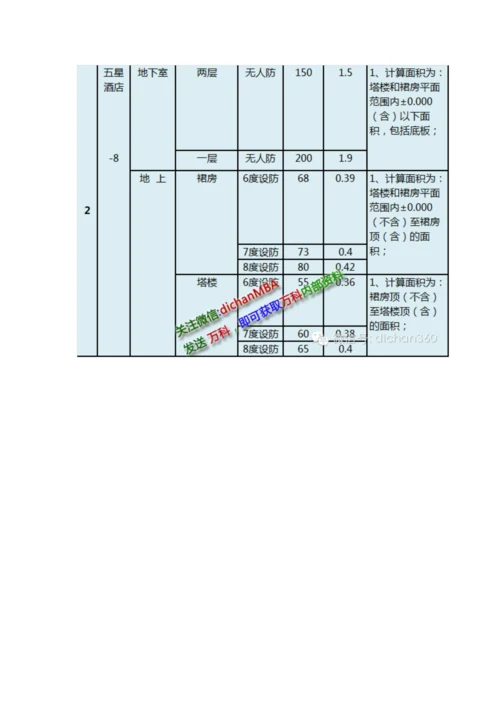 房地产成本限额标准.docx