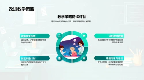 提升学生成绩讲座PPT模板