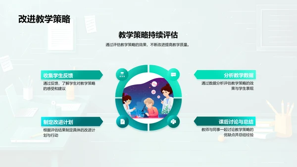 提升学生成绩讲座PPT模板