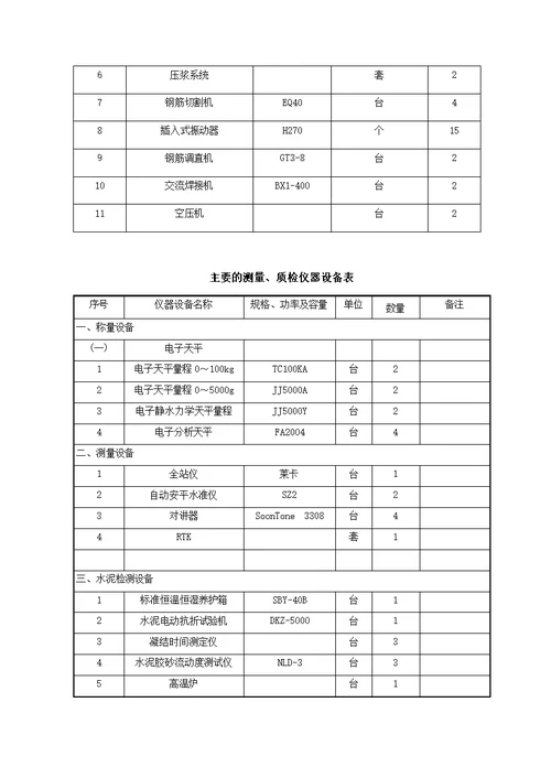 箱梁现浇法施工方案 -（金阳大道天桥）