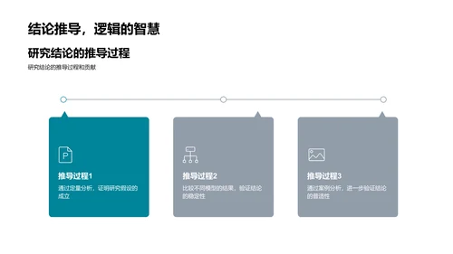 管理学开题报告