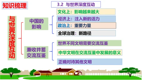 第三课 与世界紧相连 复习课件（18张PPT）