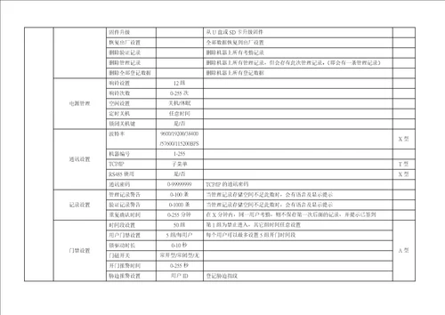 指纹机硬件说明书范本